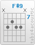 Chord F#9 (x,9,8,9,9,x)